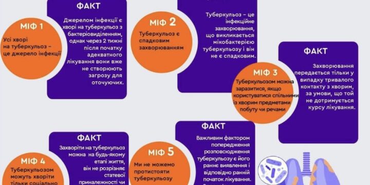 Спростовуємо міфи про туберкульоз