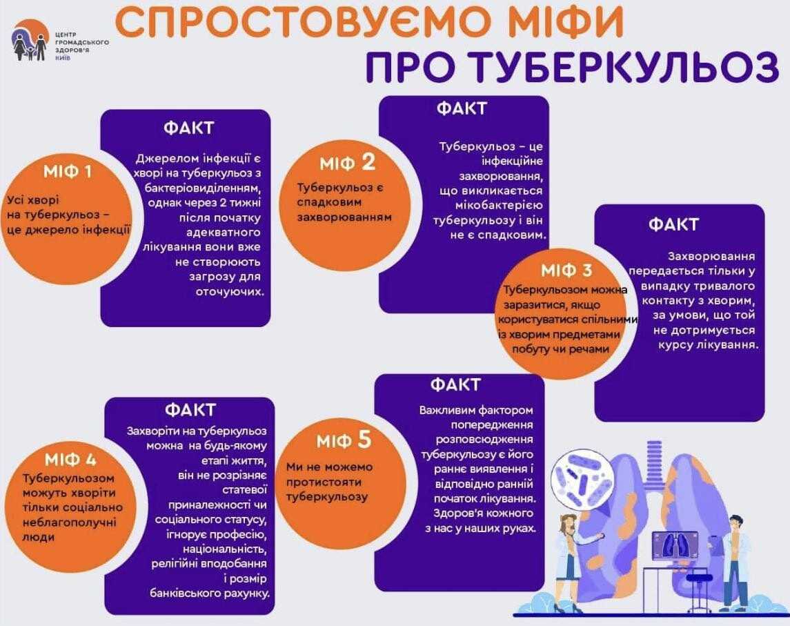 Спростовуємо міфи про туберкульоз